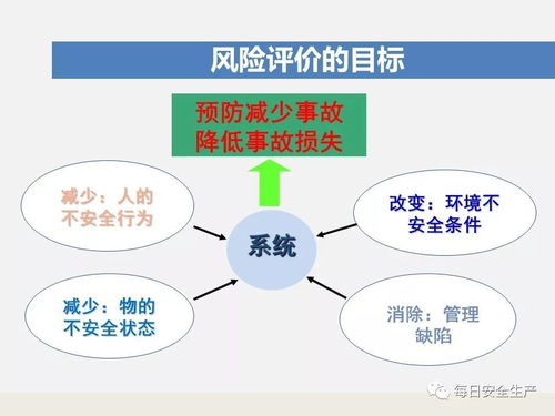 管理層及管理人員ehs培訓(xùn)