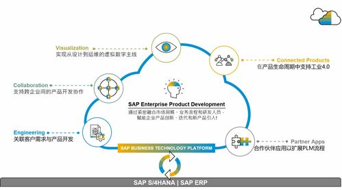 SAP供應(yīng)鏈云三套產(chǎn)品落地中國(guó)，官方培訓(xùn)課程助您操作無(wú)憂，管理高效