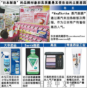 日本日用化妝品企業積極增產，家用電器銷售亦迎熱潮
