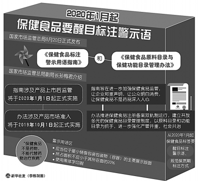 保健食品聲稱的各種功能，有多靠譜？